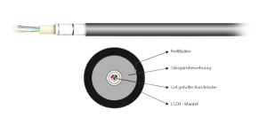 Fiber optic cable, singlemode 9/125 µm, fibres: 8, G657.A1, LSZH, black