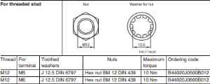 Accessories for ELKOS with threaded bolt M12, 16 nuts and 16 toothed lock washers