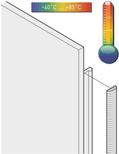 Front Panel EMC Textile Shielding Kit, -40+85°C,3 HE, 10 Stk.