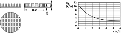 10037074 Fischer Elektronik Kühlkörper Bild 2