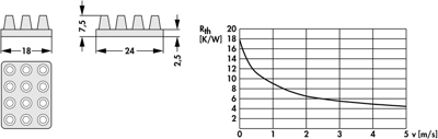 10006876 Fischer Elektronik Kühlkörper Bild 2