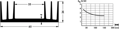 10019489 Fischer Elektronik Kühlkörper Bild 2