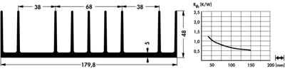 10021159 Fischer Elektronik Kühlkörper Bild 2