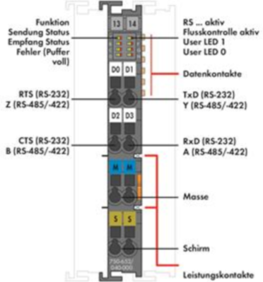 750-652/040-000 WAGO Schnittstellen Bild 2