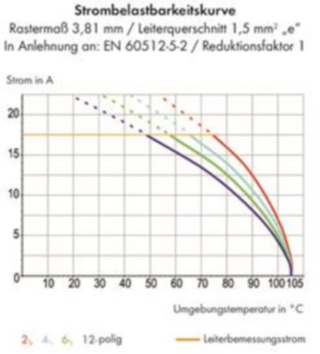 235-774 WAGO Leiterplattenklemmen Bild 2