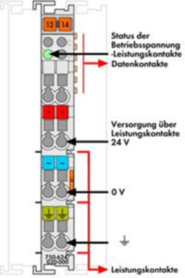 750-624/020-000 WAGO Feed and segment modules Image 3