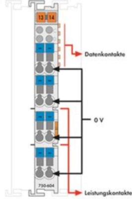 750-604 WAGO Einspeise- und Segmentmodule Bild 3