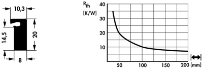 10021007 Fischer Elektronik Kühlkörper Bild 3