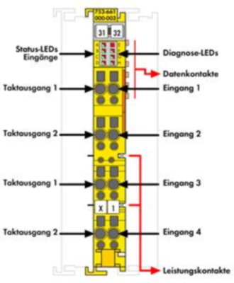 753-661/000-003 WAGO Digitalmodule Bild 2