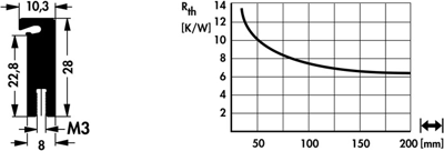 10020590 Fischer Elektronik Kühlkörper Bild 2