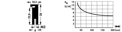 10020594 Fischer Elektronik Kühlkörper Bild 2