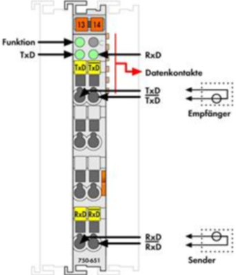 750-651 WAGO Schnittstellen Bild 2