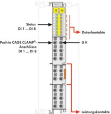 750-1417 WAGO Digitalmodule Bild 2