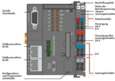 750-8202/040-000 WAGO Controller Bild 2