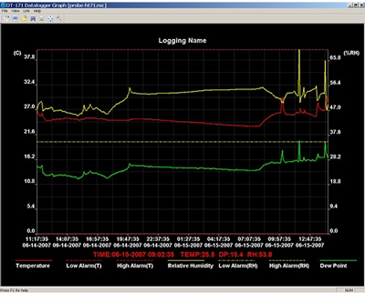 PCE-HT 71N PCE Instruments Datenlogger Bild 5