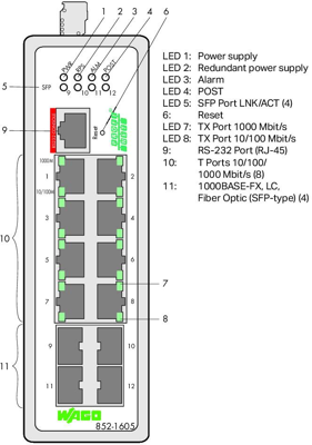 852-1605 WAGO ETHERNET-Switches Bild 2