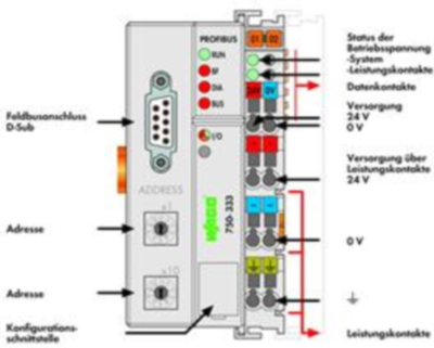 750-333/025-000 WAGO Buskoppler Bild 2