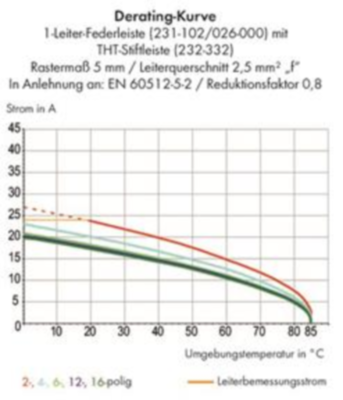 232-332 WAGO Steckverbindersysteme Bild 2