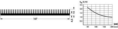 10019994 Fischer Elektronik Kühlkörper Bild 2