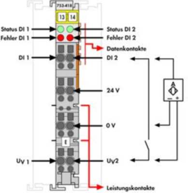 753-418 WAGO Digitalmodule Bild 2