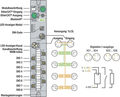 765-1205/100-000 WAGO Digitalmodule Bild 4