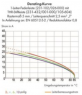 Stiftleiste, 5-polig, RM 5 mm, gerade, schwarz, 231-135/001-000/105-604/997-407