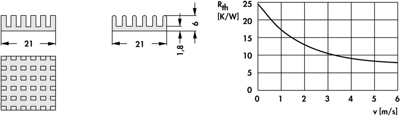 10037024 Fischer Elektronik Kühlkörper Bild 2