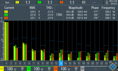 1333.0673.03 Rohde & Schwarz Messtechnik Software, Lizenzen