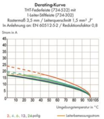 734-544 WAGO Steckverbindersysteme Bild 3