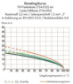 Buchsenleiste, 18-polig, RM 3.5 mm, abgewinkelt, hellgrau, 734-548/037-000