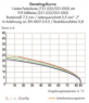 Buchsenleiste, 3-polig, RM 7.5 mm, abgewinkelt, grau, 731-533/008-000