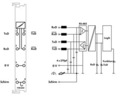 750-653 WAGO Schnittstellen Bild 3