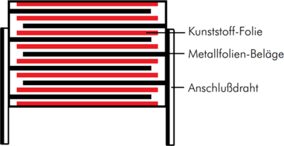 FKP2J011501D00JSSD Wima Folienkondensatoren Bild 2