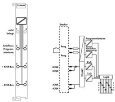753-646 WAGO Controller Bild 2