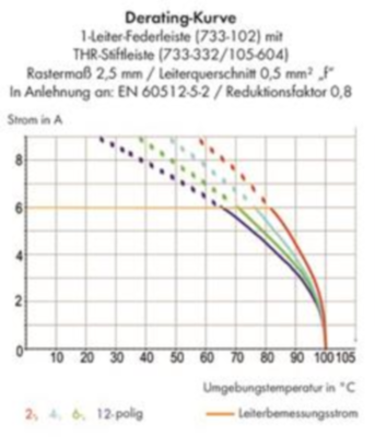 733-365/105-604 WAGO Steckverbindersysteme Bild 3