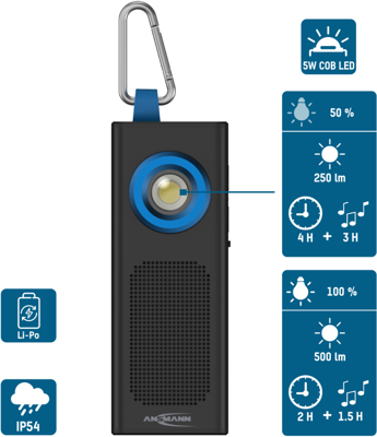 WL500R-SOUND Ansmann Arbeitsleuchten Bild 2