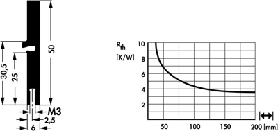 10021548 Fischer Elektronik Kühlkörper Bild 2