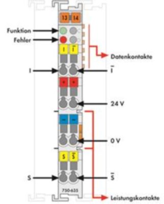 750-635 WAGO Funktions- und Technologiemodule Bild 2