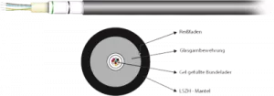 54224.1L-CPR INFRALAN LWL Kabel