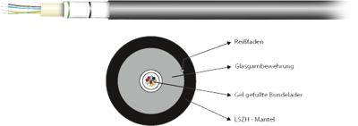 54312.1 EFB-Elektronik LWL Kabel Bild 1