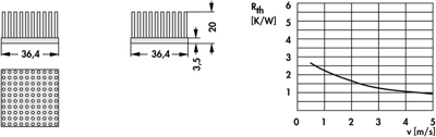 10006864 Fischer Elektronik Heat Sinks Image 2