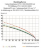 Buchsenleiste, 11-polig, RM 5 mm, abgewinkelt, hellgrau, 2721-111/008-000