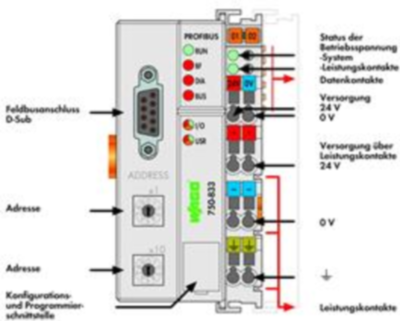 750-833/025-000 WAGO SPS-Steuerungen, Logikmodule Bild 3