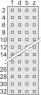 69001-856 SCHROFF PCB Connection Systems