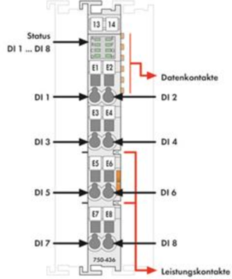 750-436 WAGO Digitalmodule Bild 2