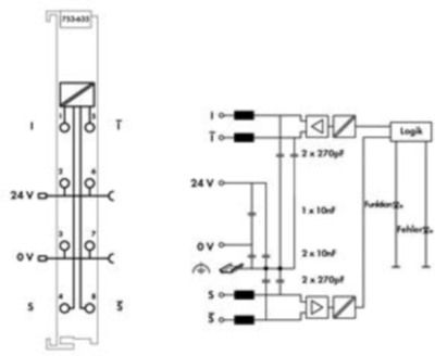 753-635 WAGO Funktions- und Technologiemodule Bild 3