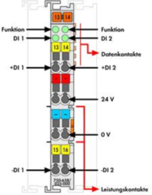 750-638/025-000 WAGO Funktions- und Technologiemodule Bild 2