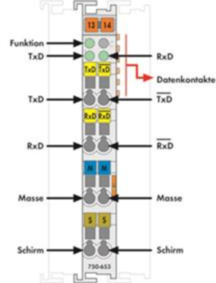 750-653 WAGO Schnittstellen Bild 2