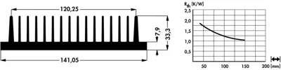 10019915 Fischer Elektronik Kühlkörper Bild 2