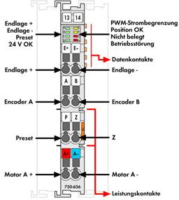 750-636 WAGO Funktions- und Technologiemodule Bild 2